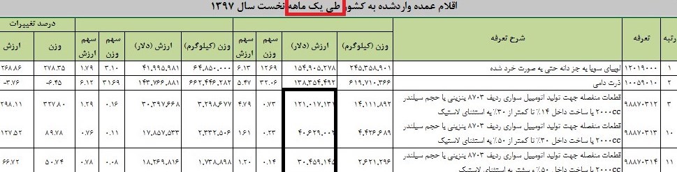 قطعات خودرو