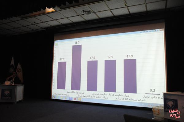 «ایران خودرو» اعضای حقوقی خود را شناخت + اسامی