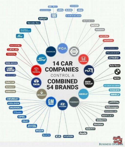 خودروهای لوکس کمپانی های بزرگ کدامند؟