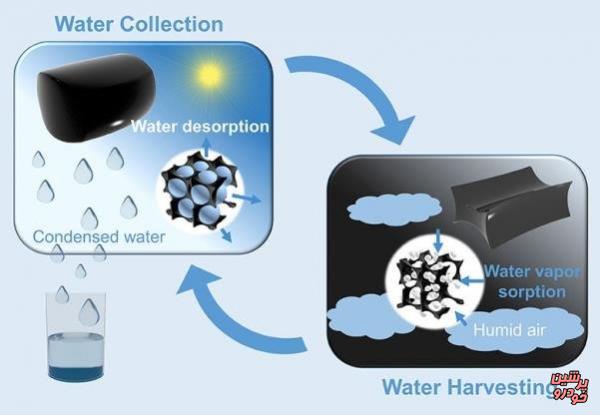 دستگاهی که هوا را به آب آشامیدنی تبدیل می کند