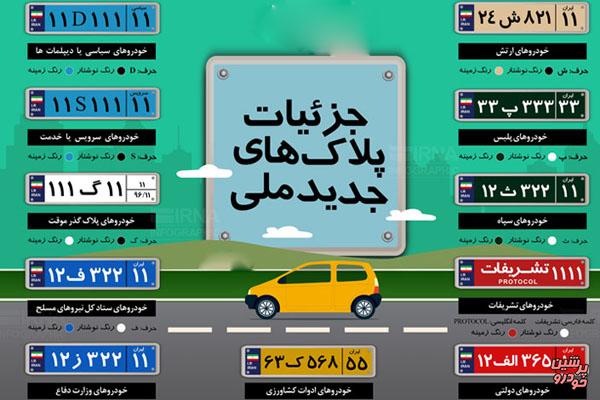 چه زمانی به استعلام پلاک خودرو نیاز داریم؟