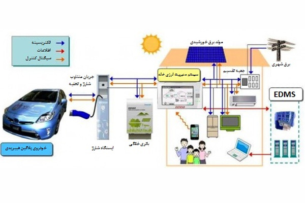 به جای شمع یک دستگاه تویوتا بخرید!