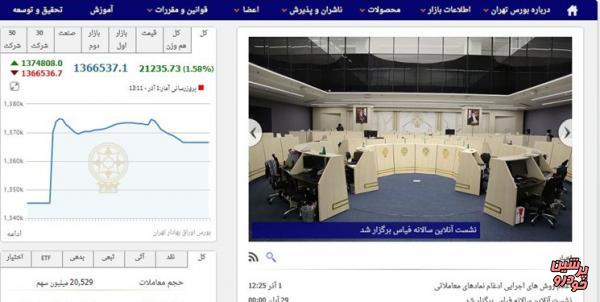 افزایش 21 هزار و 235 واحدی شاخص بورس تهران