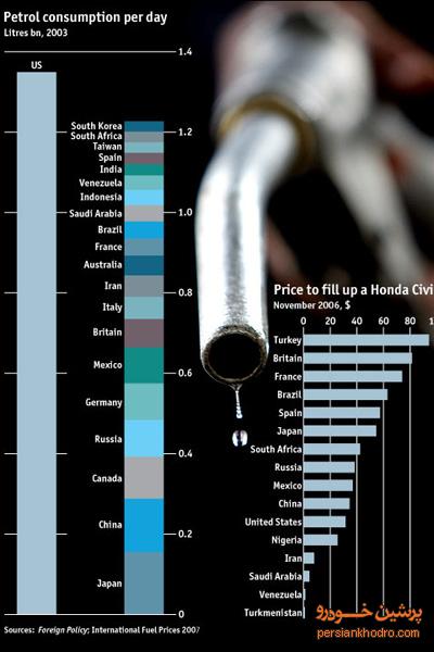 مصرف سوخت ایران سه برابر جهان!