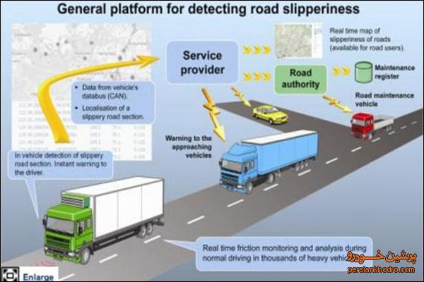 ابداع سیستم هشدار یخ زدگی جاده