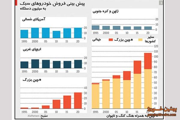 آینده صنعت خودرو؛ رکود یا رونق؟