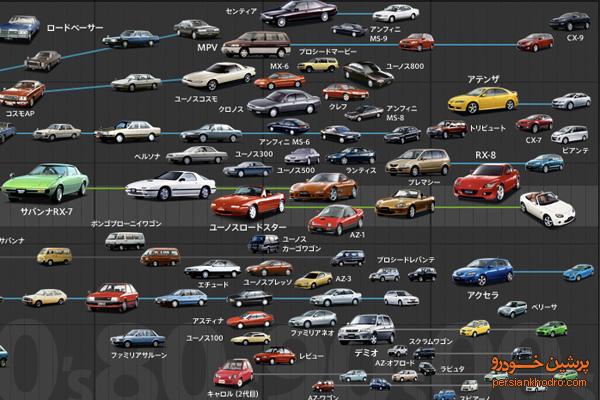 پرفروش‌ترین خودروهای ۲۰۱۳+تصاویر