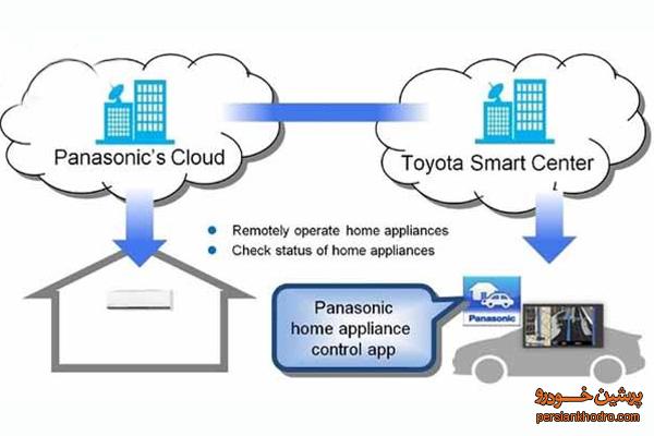 همکاری تویوتا و پاناسونیک