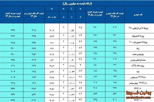 فرمولی برای جیب دلالان