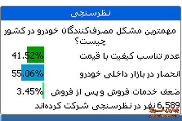 مهمترین مشکل مصرف‌کنندگان خودرو