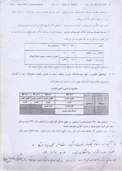 آیا خودروسازان به قانون پایبند خواهند بود؟