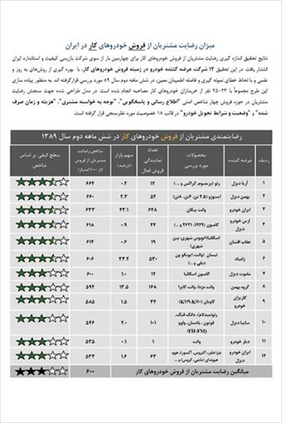 نظرسنجی های ISQI وجاهت علمی ندارد