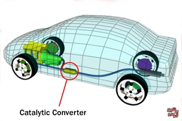 مبدل كاتالیزوری ساخت داخل می شود 
