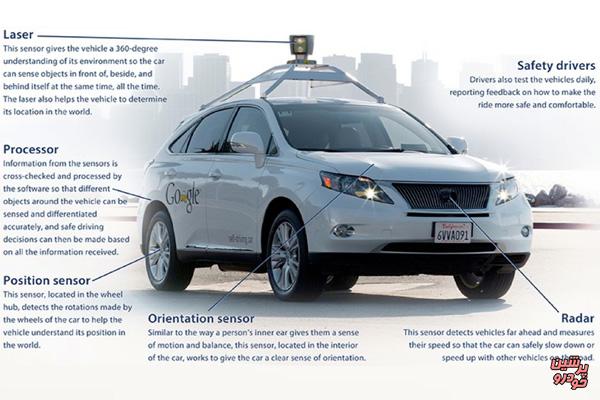 خودرو بدون راننده گوگل،ابزار جاسوسی