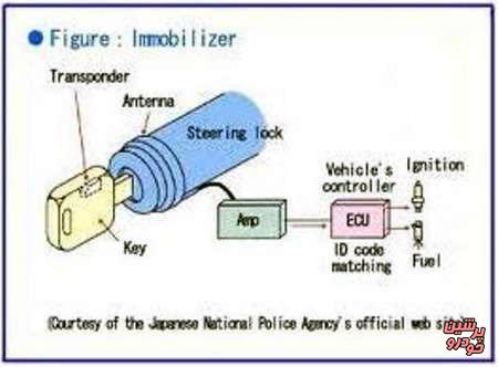 ضعف سیستم ضد سرقت خودروهای جدید!
