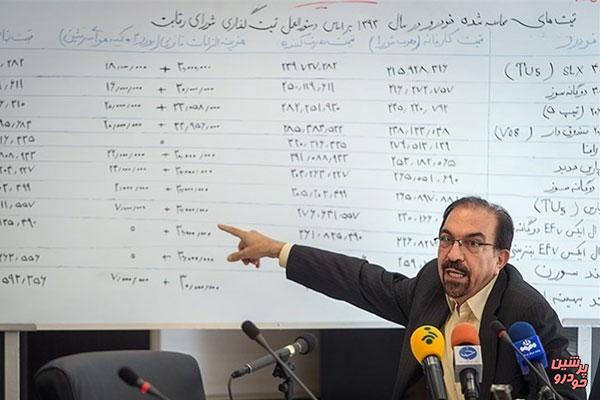 خودروهای کمکیفیت سال آینده ارزان میشود خودروهای کمکیفیت سال آینده ارزان میشود