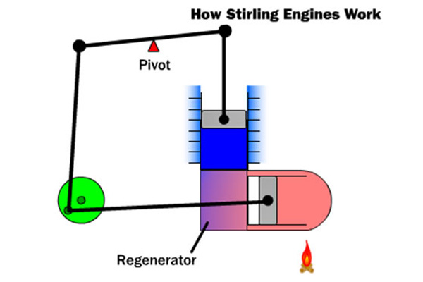 موتورهای استرلینگ راهی برای آینده پاک
