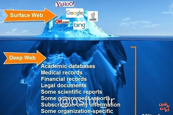 توده یخ اینترنت چیست؟+اینفوگرافیک